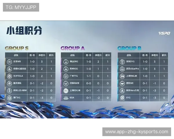 KPL赛区积分榜最新动态，kpl赛区积分榜最新动态
